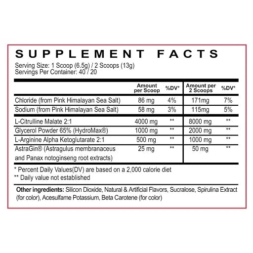 Psycho Pharma Edge Pump