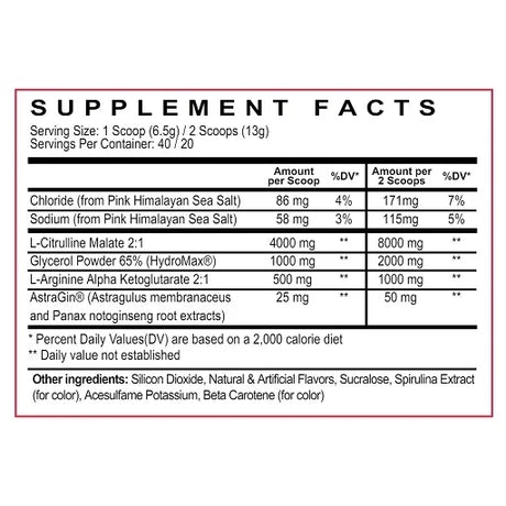 Psycho Pharma Edge Pump